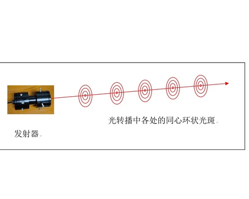 无衍射光发射器镜头